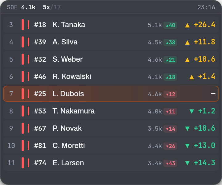 Relative overlay preview
