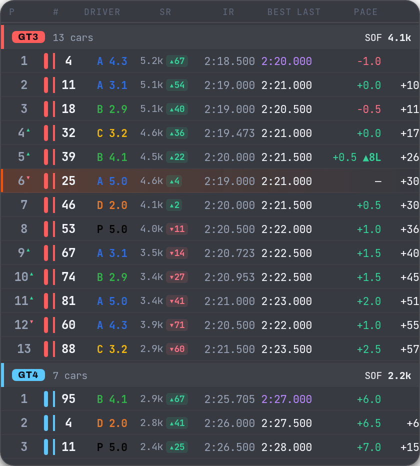 Standings overlay preview