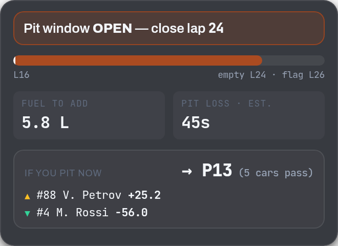 Pit Strategy overlay preview