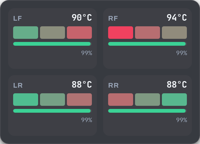 Tyres overlay preview